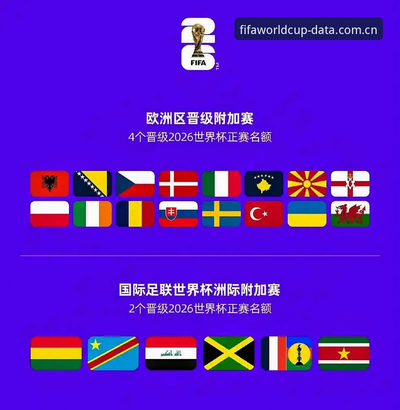 世界杯赛况实时平台详解：2026世足赛数据工具与投注策略