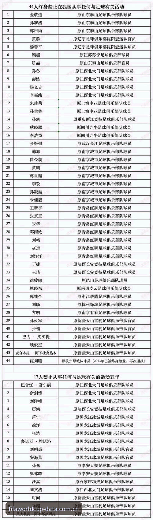 足协第三批禁足名单最新动态：65人遭重罚，终身禁赛名单引发行业震荡